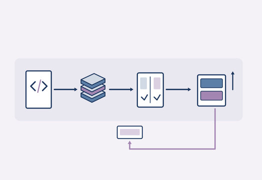 Software release pipeline with test and rollback route