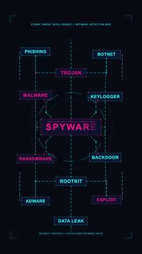 Spyware cybersecurity malware diagram animation on dark hud interface