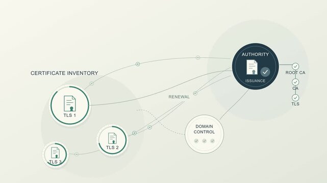 Automated TLS Certificate Renewal Prevents Expiry and Restores Trusted Connections