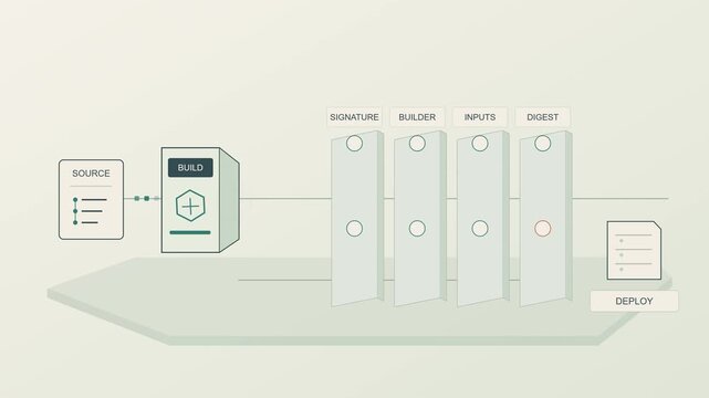 Signed Build Provenance Rejects a Tampered Software Artifact Before Deployment