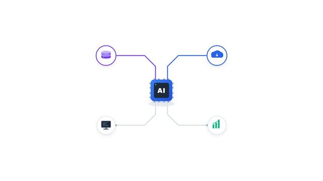 Six animated AI icons featuring a central processor connected to cloud database and monitor symbols on a white background. Perfect for technology and data science video presentations.