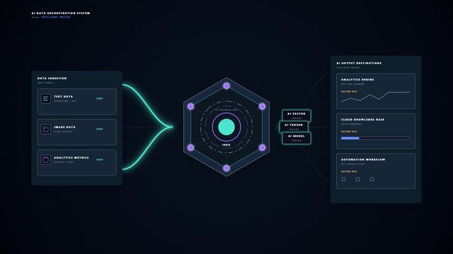 Premium AI interface visualizing data ingestion, intelligent processing, routing, verification, and digital output delivery. - Generative AI