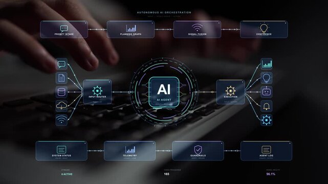 Agent monitoring accompanies a flow from input to action, bringing task planning, signal processing and output delivery into one connected process.