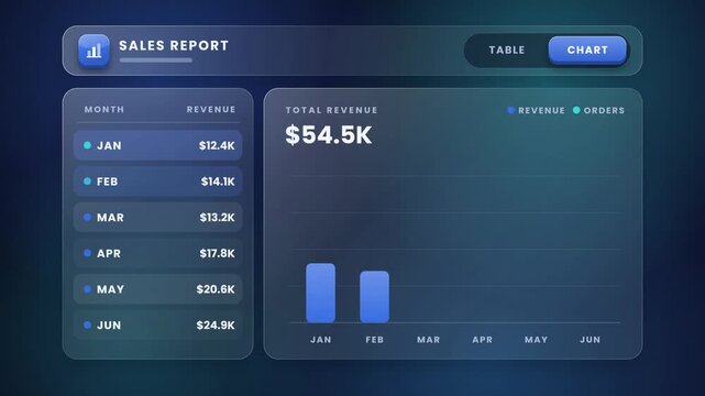 Sales report table turning into a chart concept for data visualization and clear business performance reporting animation