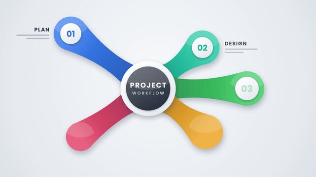Six option project workflow hub infographic with plan design build and test stages concept for product development and team planning presentation
