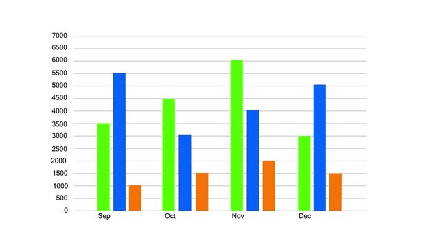 Bar chart animation displays monthly financial data trends from autumn. Corporate business revenue metrics update on bar chart. Profitable economic data drives chart.