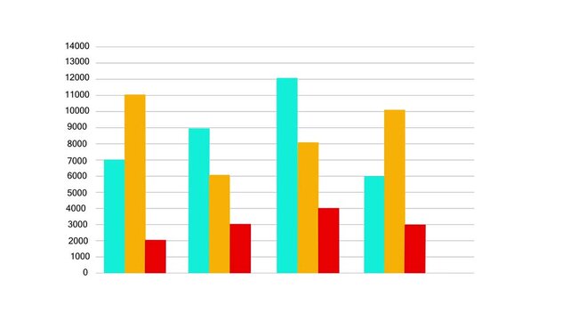Bar graph animation displays financial data columns across four periods. Corporate business revenue metrics update across bar graph. Investment data drives the graph.