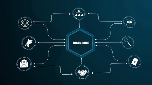 Corporate branding strategy network diagram for business identity, brand awareness marketing channel connection, visual recognition graphic concept.