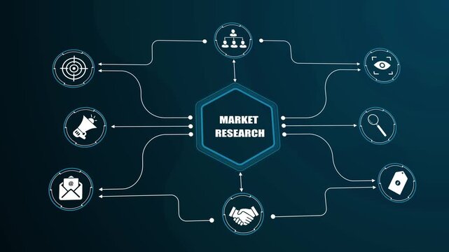 Market research strategy ecosystem diagram, business data analysis overview flowchart, consumer intelligence network map graphics.