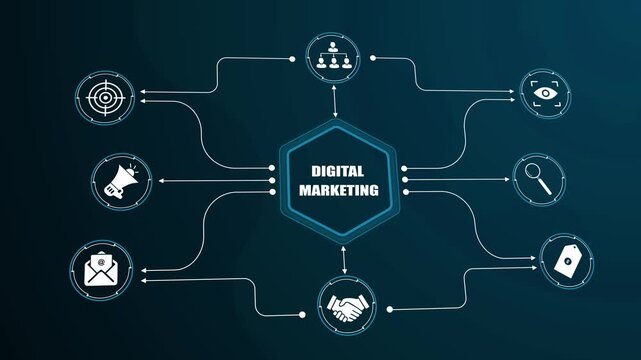 Digital marketing strategy ecosystem diagram, online business growth management flowchart, interactive global brand promotion network.