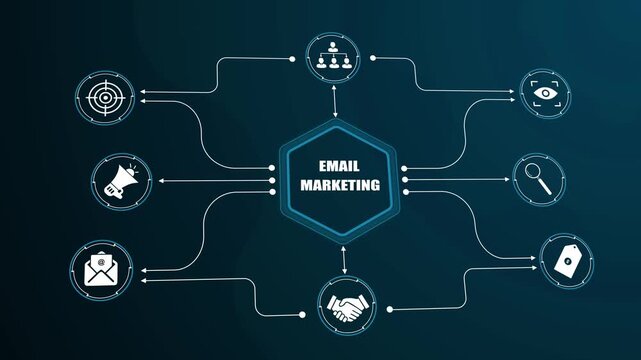 Email marketing strategy workflow diagram, digital newsletter customer outreach network, online business communication automation map.
