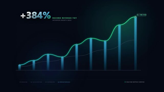 Business growth charts increasing percentage statistics rising line graphs neon digital futuristic hud aesthetic financial presentation motion graphics element