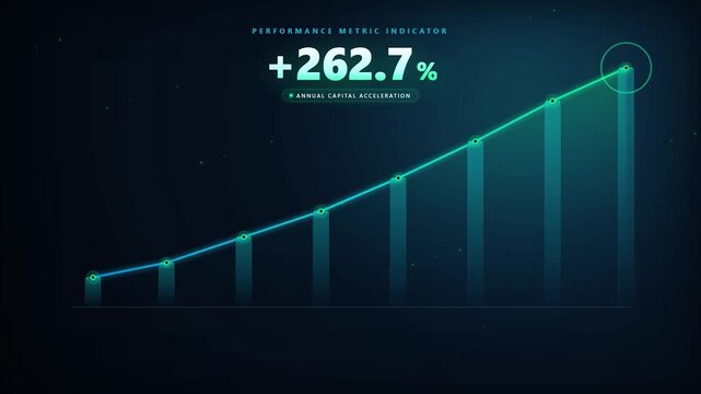 Business growth performance metric bar chart and line graph futuristic cyan neon hud ui interface corporate data visualization finance analytics presentation
