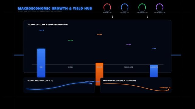 Macroeconomic Growth and Market Yield Hub Financial Data Dashboard with Dynamic Analytics Charts