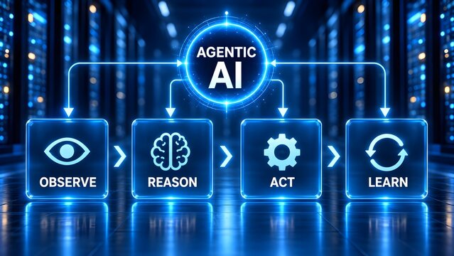 Agentic ai workflow hologram displaying observe reason act and learn phases in modern server room