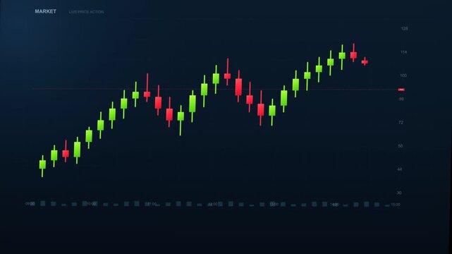 Financial stock market chart animation showing bullish candlestick growth and live price action movement video footage