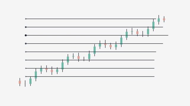 Animated Candlestick Chart Rising Market Trend