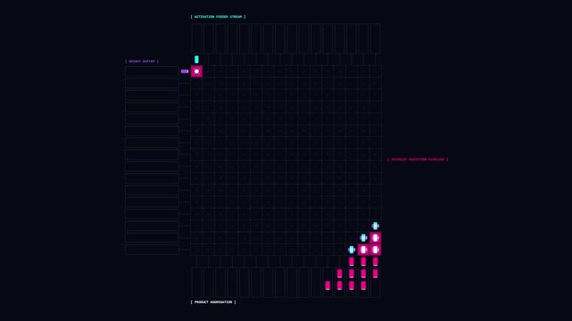Neural Tensor Processing Core AI Accelerator Grid Motion Background - 4K 60fps Infinite Loop