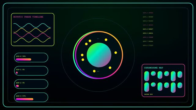 A digital virtual lab interface displays cellular division stages with colorful circular diagrams and scrolling data metrics to illustrate biological mitosis within a dark virtual environment
