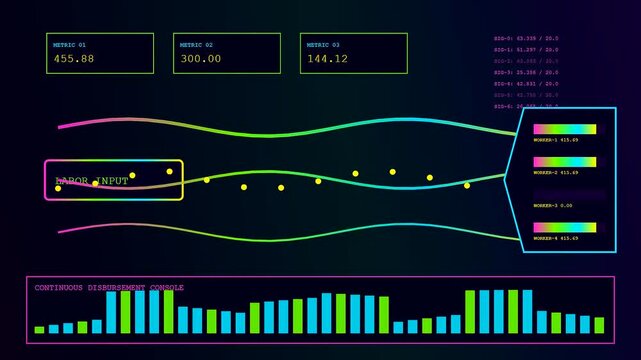 a wage stream visualization interface displaying glowing metrics and dynamic line charts across multiple digital panels that fluctuate with rapid information updates in a virtual monitor
