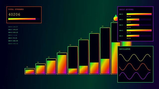 A digital wage stream display featuring glowing bar charts with fluctuating line graphs and shifting numerical values presented in a modular three panel interface grid layout