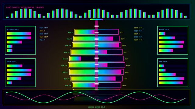 A wage stream monitor displays cascading data bars and shifting neon charts across a triple screen configuration inside a dark digital analytical control room interface