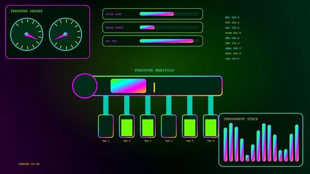A digital wage stream interface displays animated pressure gauges and data charts showing real time fluid flow metrics across three consecutive monitoring screens with neon graphical visuals
