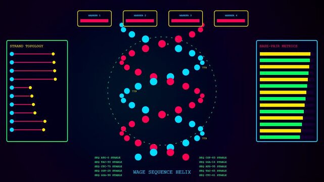A wage stream data interface displays flickering genetic helix structures with glowing circular nodes and analytical bar graphs presented across a dark neon digital display panel