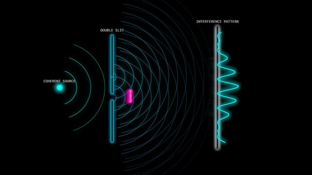 Double slit experiment demonstrating wave interference pattern with light source on black background