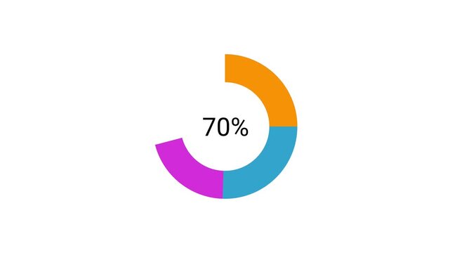 Animated colorful circular progress bar and percentage counter on white background.