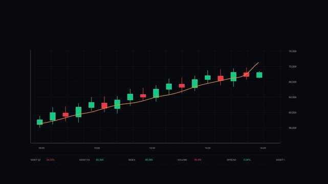 Crypto market candlestick chart rising with green bull icon and plus 32.5 percent breakout on dark trading screen