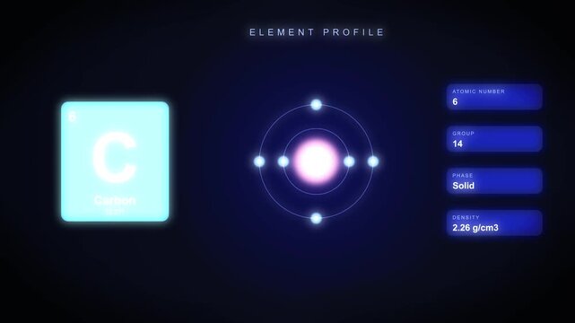 Carbon element profile atomic structure digital graphic science knowledge and education visualization
