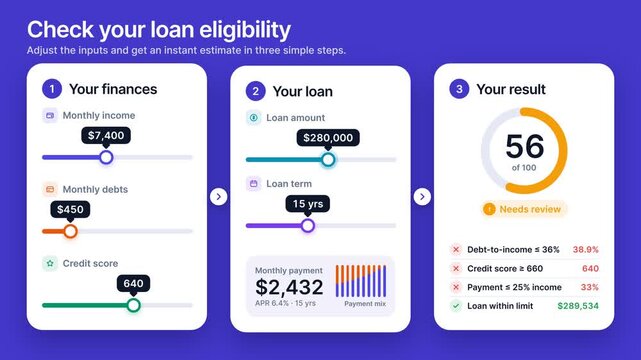 Loan eligibility calculator interface adjusting financial parameters and calculating credit score results, isolated on solid background