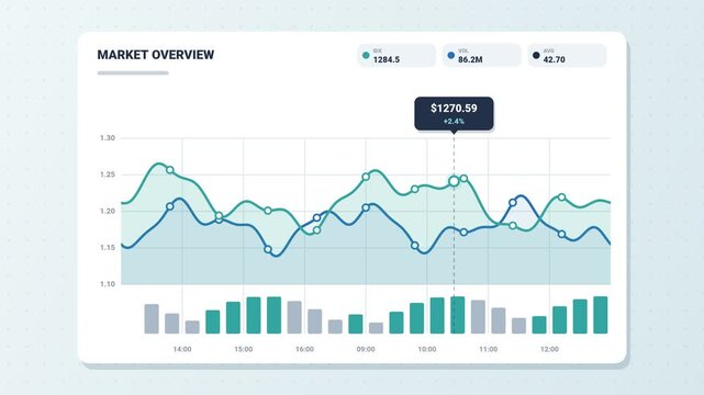 Market overview stock chart with animated line graphs, volume bars, price tooltip and trading indicators, finance and investment data visualization animation, clean light background, 4K loop