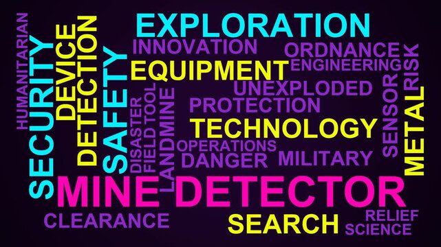 Mine Detector Word Cloud