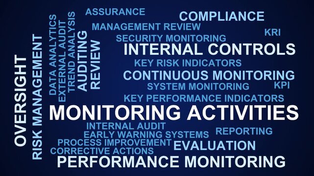 Monitoring Activities Word Cloud