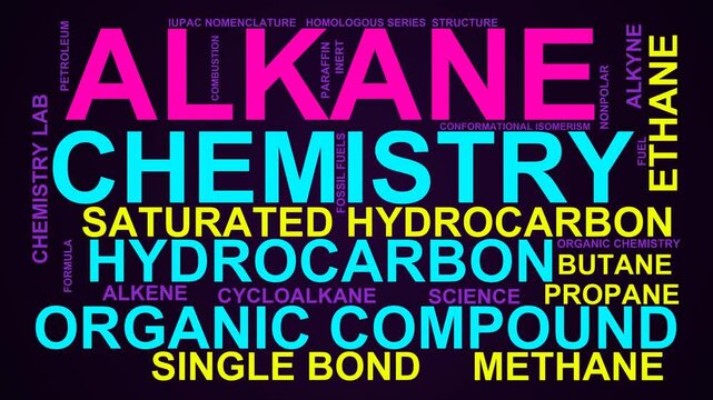 Alkane Word Cloud