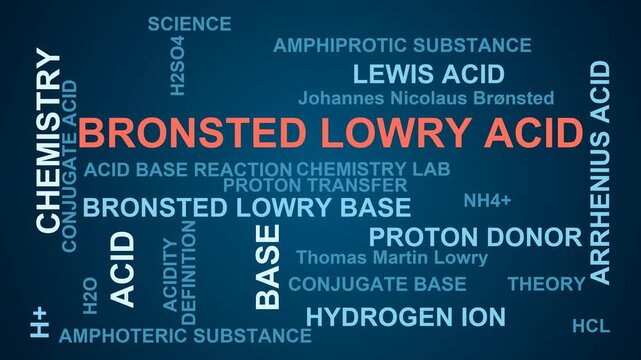 Bronsted Lowry Acid Word Cloud
