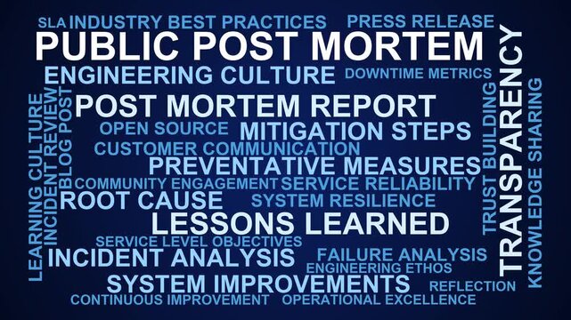 Public Post Mortem Word Cloud