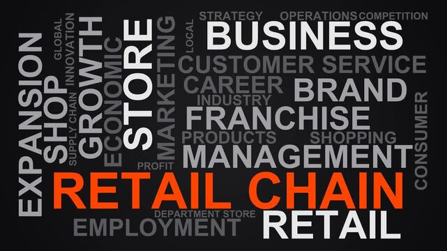Retail Chain Word Cloud