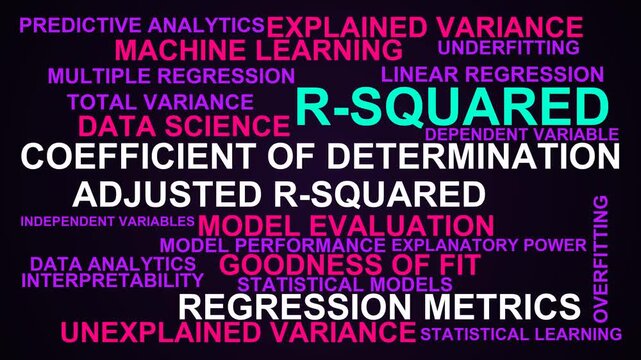R-Squared Word Cloud