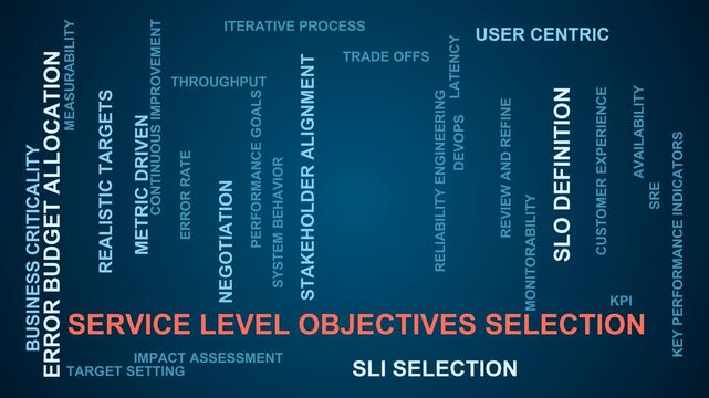 Service Level Objectives Selection Word Cloud