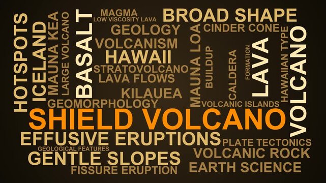 Shield Volcano Word Cloud