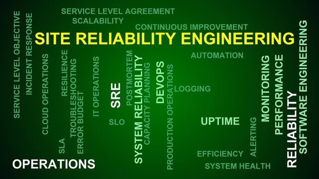 Site Reliability Engineering Word Cloud