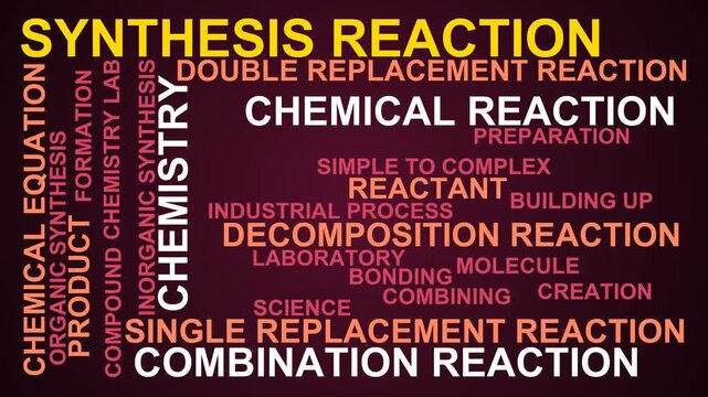 Synthesis Reaction Word Cloud