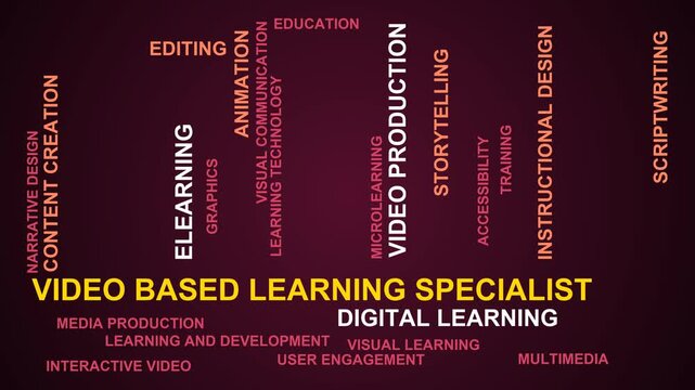 Video Based Learning Specialist Word Cloud