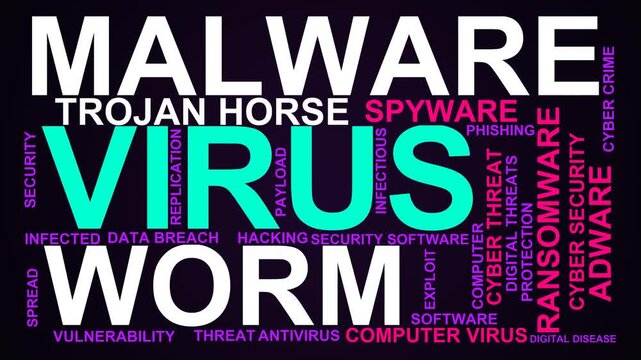 Virus Word Cloud