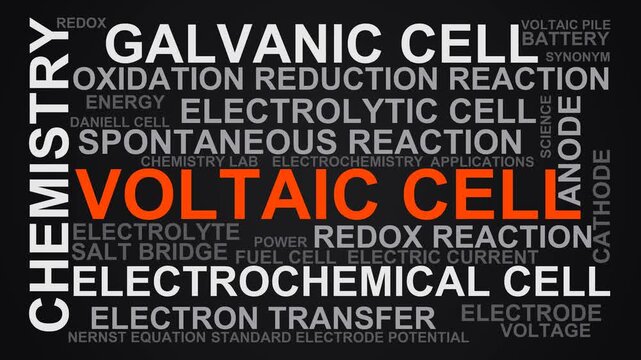 Voltaic Cell Word Cloud