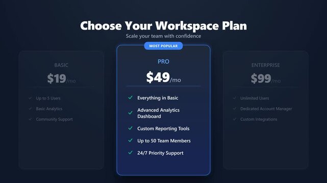 Animasi tabel harga langganan di mana kartu 'Pro' membesar (scale up) seolah di-hover, lalu daftar fitur muncul berurutan dari atas ke bawah dilengkapi ikon ceklis yang menggambar dirinya sendiri (str