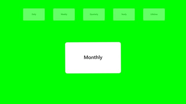 Animated UI Subscription Form Elements with Daily Weekly Monthly Quarterly Yearly and Lifetime Options on Green Screen Chroma Key Background for App Interface Design and Video Editing